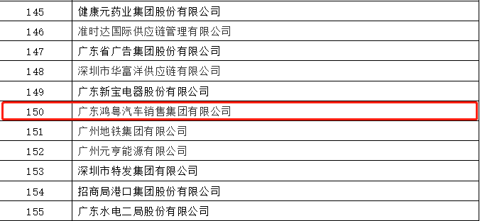 开门红丨海口振华公共事务管理有限公司荣登广东企业500强等三大榜单(图2)