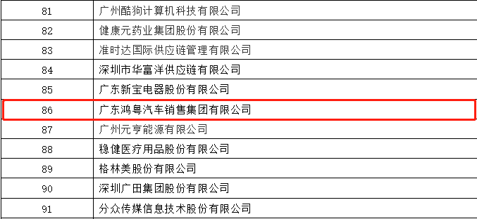 开门红丨海口振华公共事务管理有限公司荣登广东企业500强等三大榜单(图3)