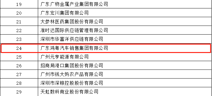 开门红丨海口振华公共事务管理有限公司荣登广东企业500强等三大榜单(图4)