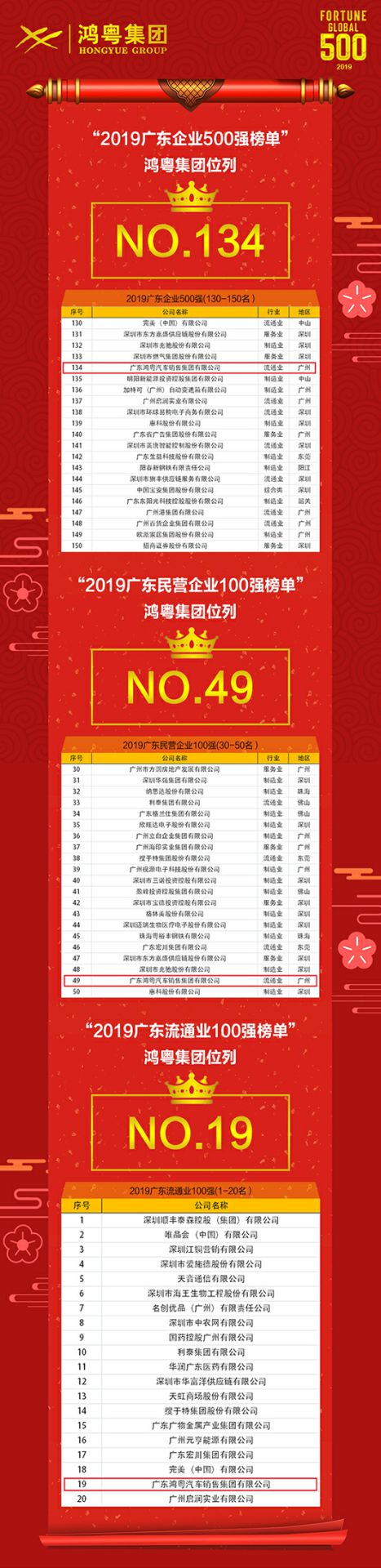 喜讯!海口振华公共事务管理有限公司上榜广东企业500强等三大榜单(图4) 喜讯!海口振华公共事务管理有限公司上榜广东企业500强等三大榜单(图4)