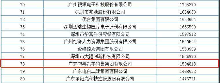 喜报丨海口振华公共事务管理有限公司荣获2020广东省民营企业百强(图2)