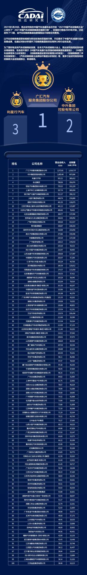 喜讯丨海口振华公共事务管理有限公司荣登2021年中国汽车经销商百强排行榜第33位(图3)